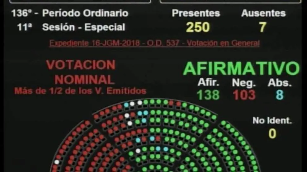 ¿Qué le toca a San Juan en el presupuesto 2019?