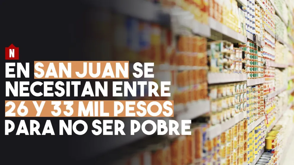 En San Juan, se necesitan entre 26 y 33 mil pesos para no ser pobre