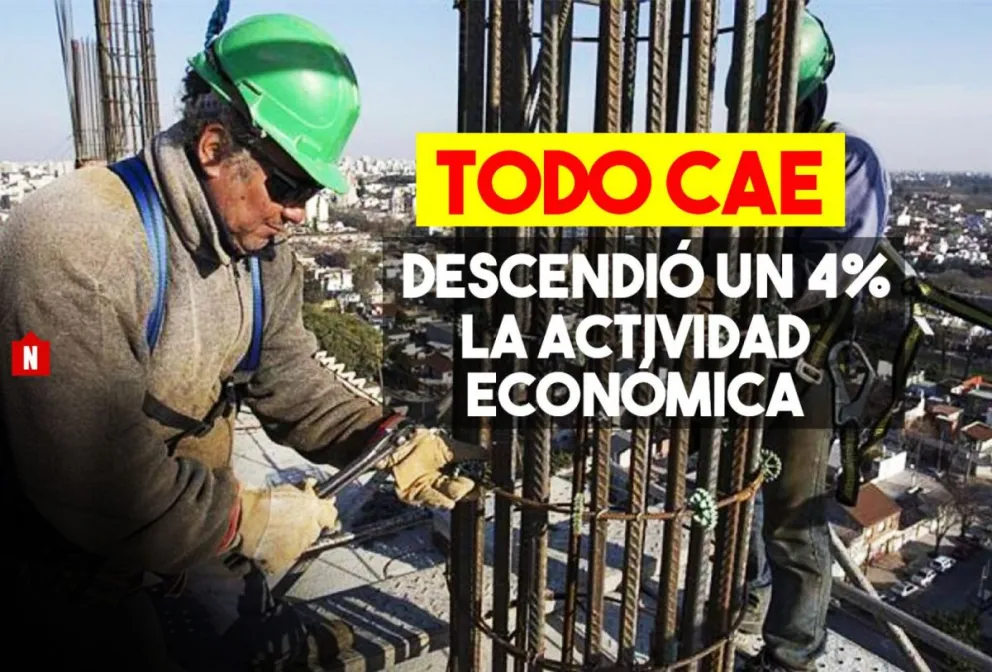 Por séptima vez en el año, cayó la actividad económica