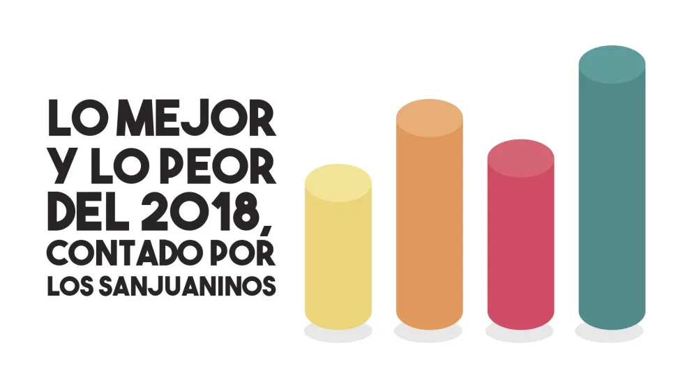 VIDEO: ¿Qué fue lo peor y lo mejor del 2018 para los sanjuaninos?