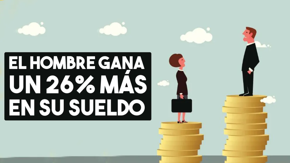 Desigualdad: mujer tiene un salario 26% más bajo que un hombre