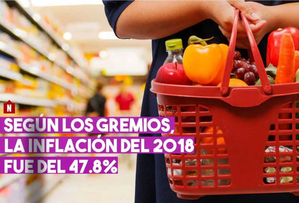 Según los gremios, la inflación fue del 47,8% en el 2018