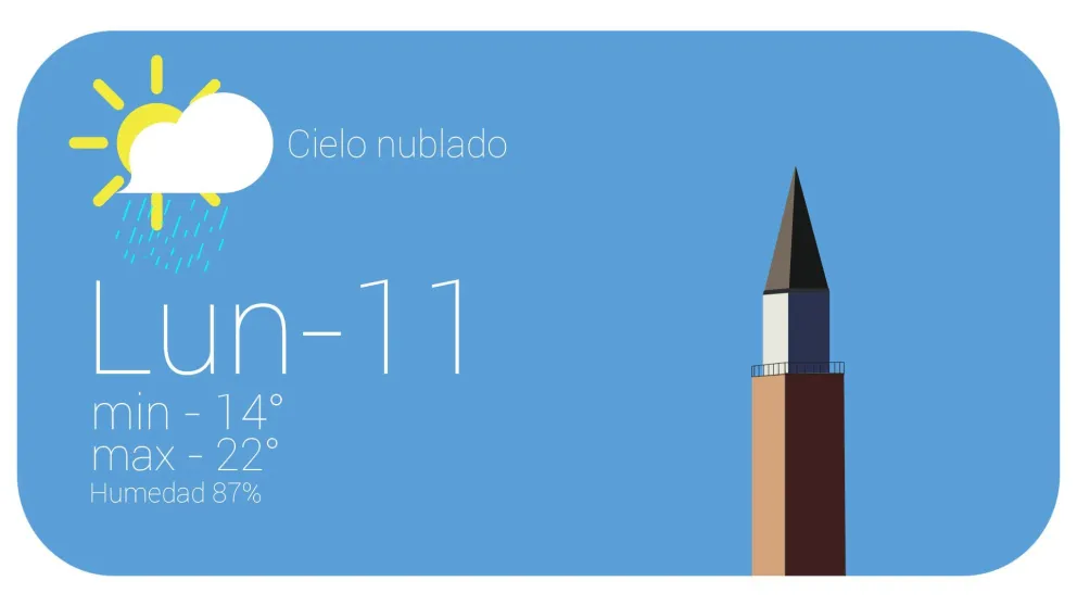 De a poquito volverá el calor