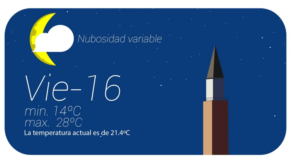 Continúa el viernes nublado con amenaza de lluvias