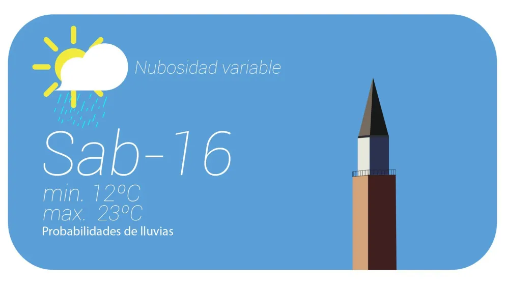 Se espera un sábado nublado con probabilidades de lluvias