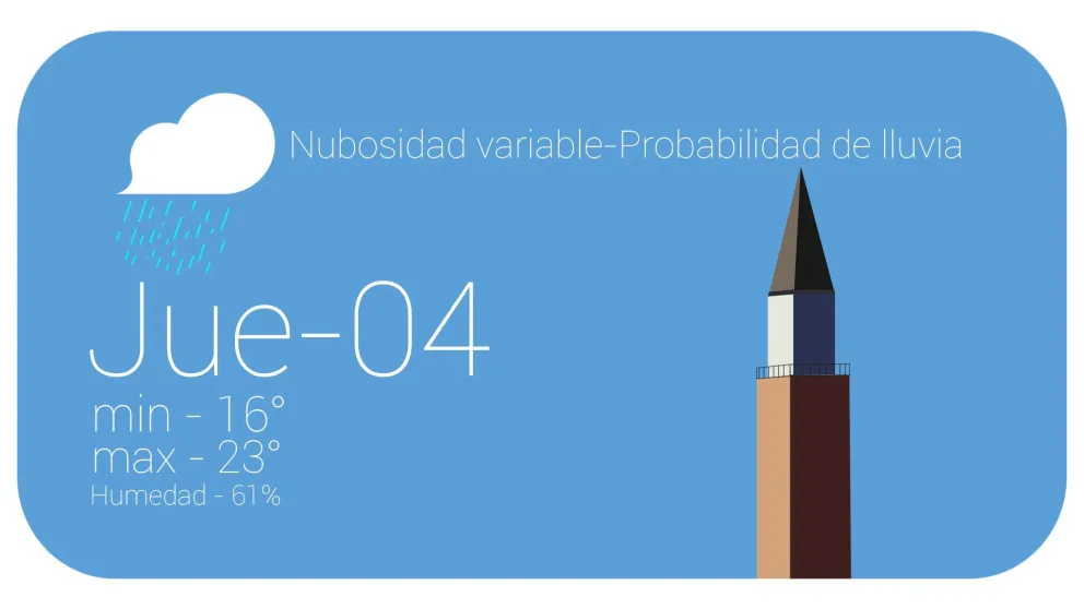 Se termina el mini verano otoñal