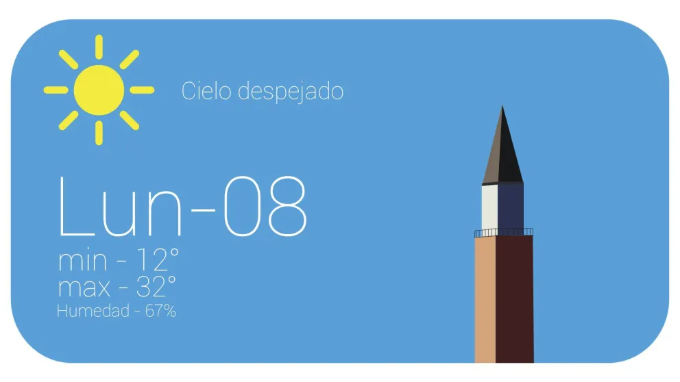 La semana empieza calurosa