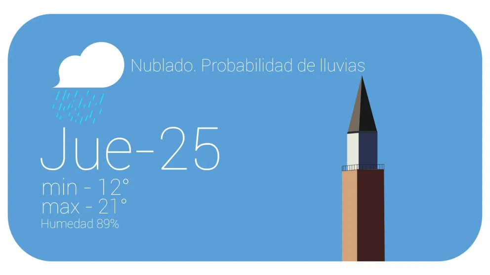 ¿Lluvias durante todo el día?