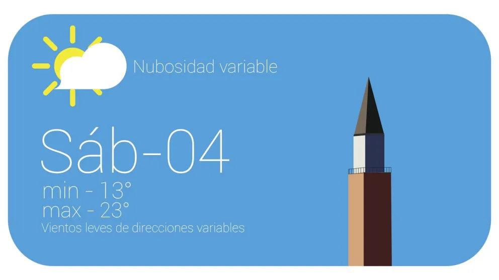 Se viene un sábado nubladito