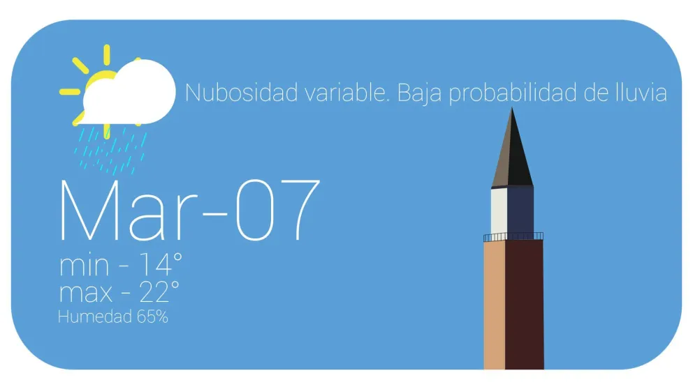 ¿Martes pasado por agua?