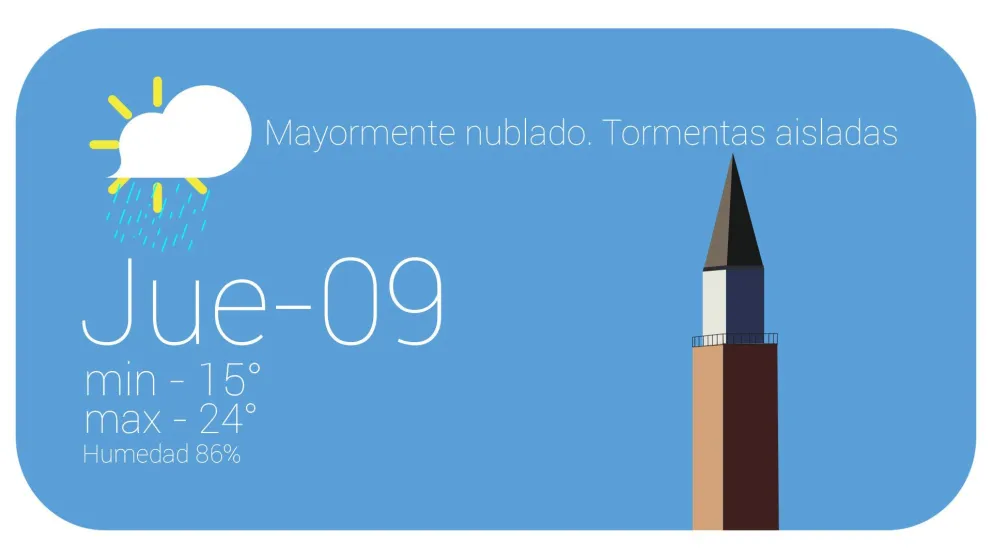¿Al final, llueve o no?