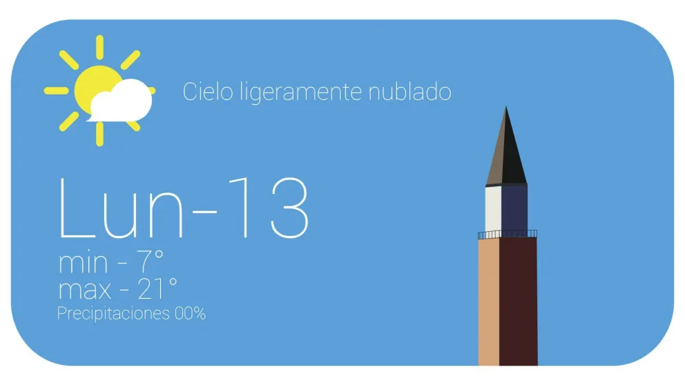La semana arranca fresquita