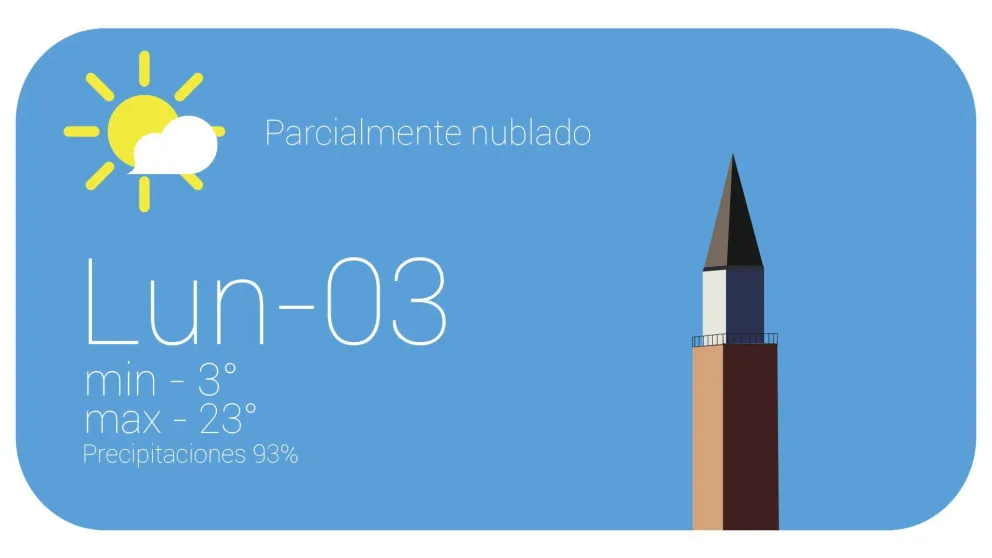 Lunes casi primaveral