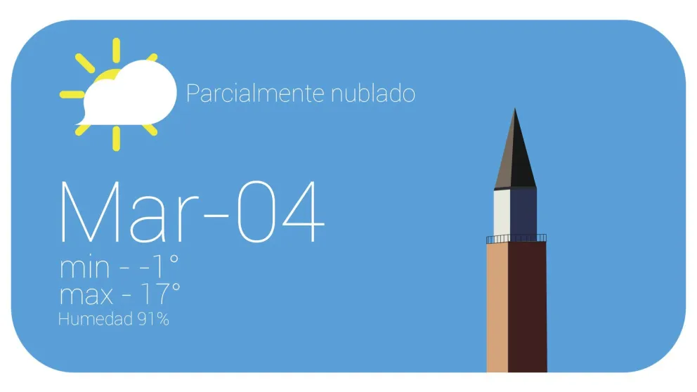 El día comenzará con temperaturas bajo cero pero la tarde estará templada