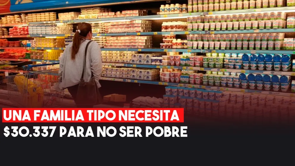 Una familia tipo necesitó en mayo $ 30.337 para no ser pobre