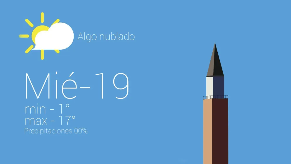 Miércoles algo nublado pero templado