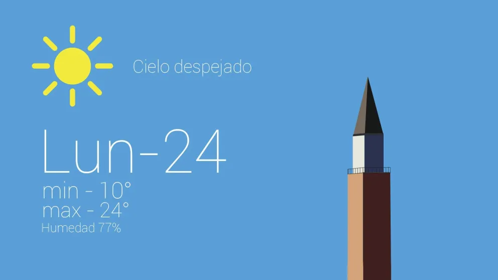 Un lunes cálido y agradable, antes de la ola polar