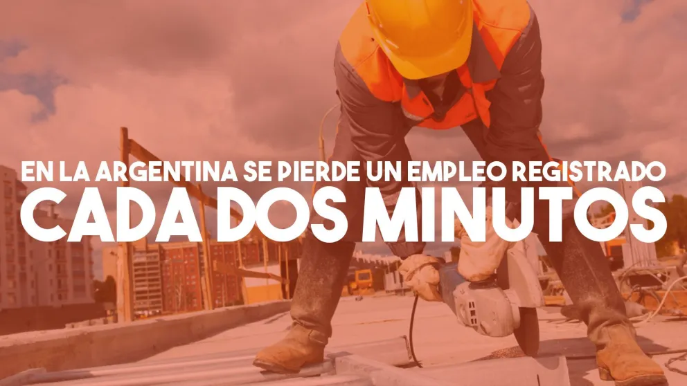 En la Argentina se pierde un empleo registrado cada dos minutos