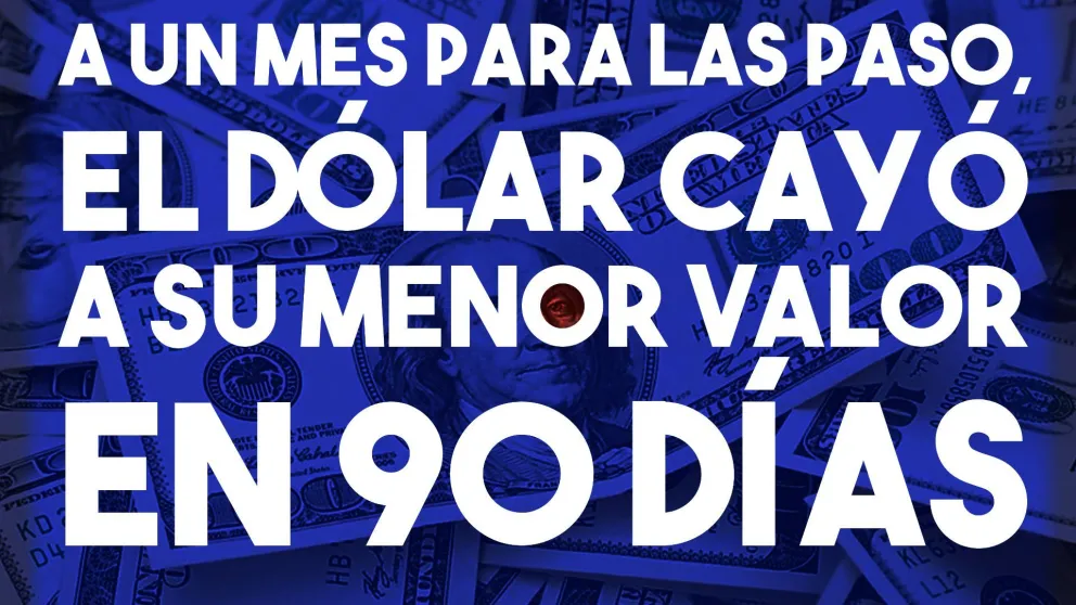 El dólar cayó a su menor valor en 90 días y terminó la semana abajo de los $43