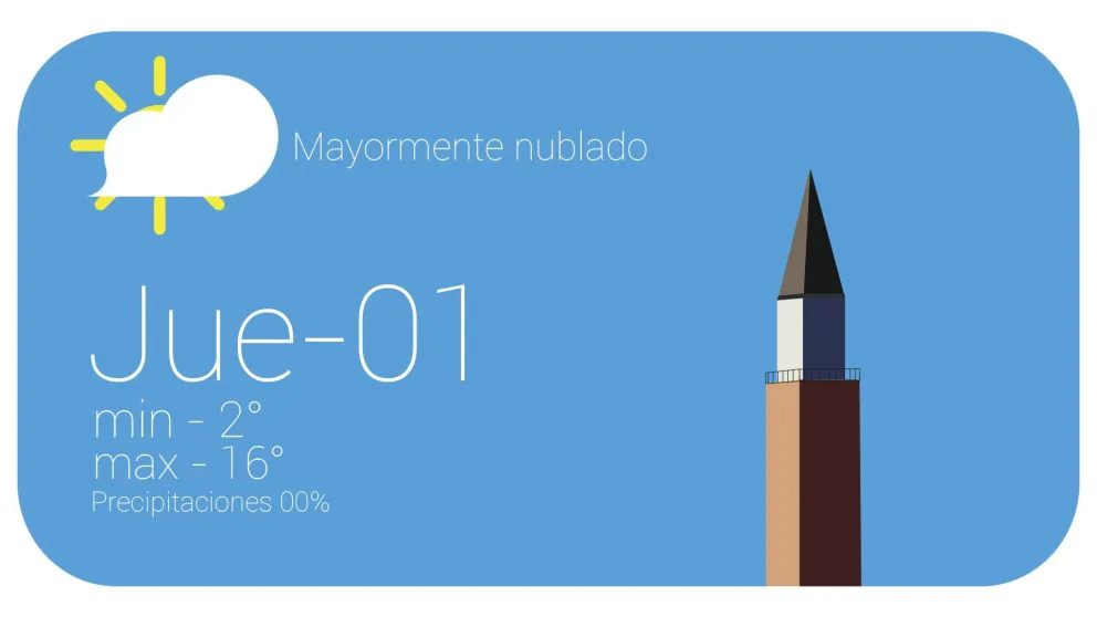Tras días primaverales, vuelve el frío