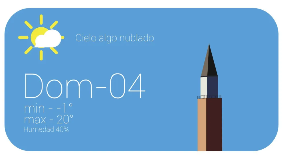 Un domingo otoñal con 20° de máxima