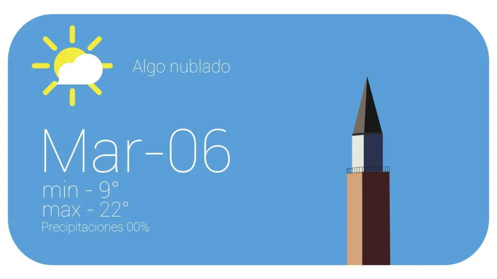 El martes regalará una tarde primaveral