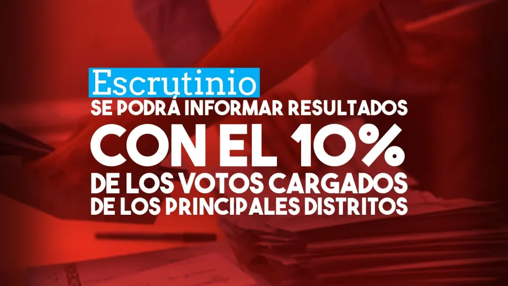 Se podrán informar datos con el 10% de los votos cargados de los principales distritos