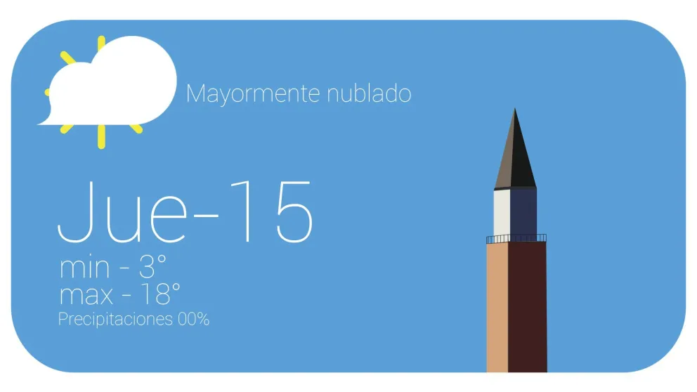 Jueves nublado pero templado