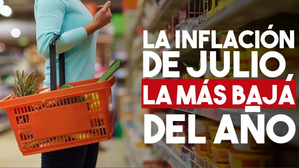 La inflación se desaceleró a 2,2% en julio