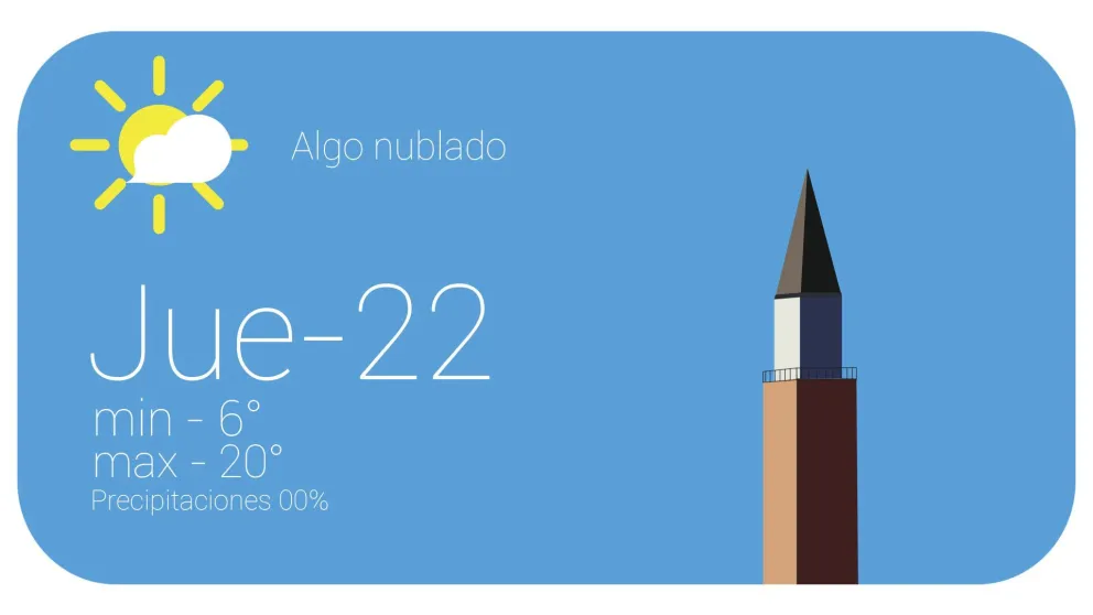 Jueves templado y con algunas nubes