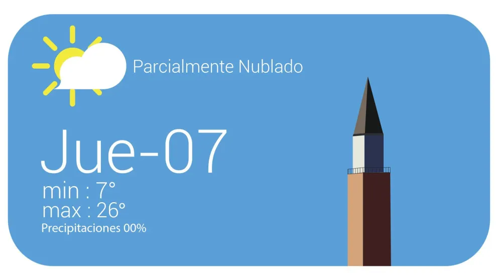 La última semana de agosto comienza primaveral