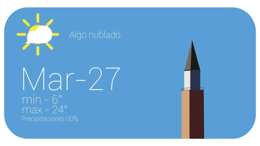 Martes templado y con algunas nubes