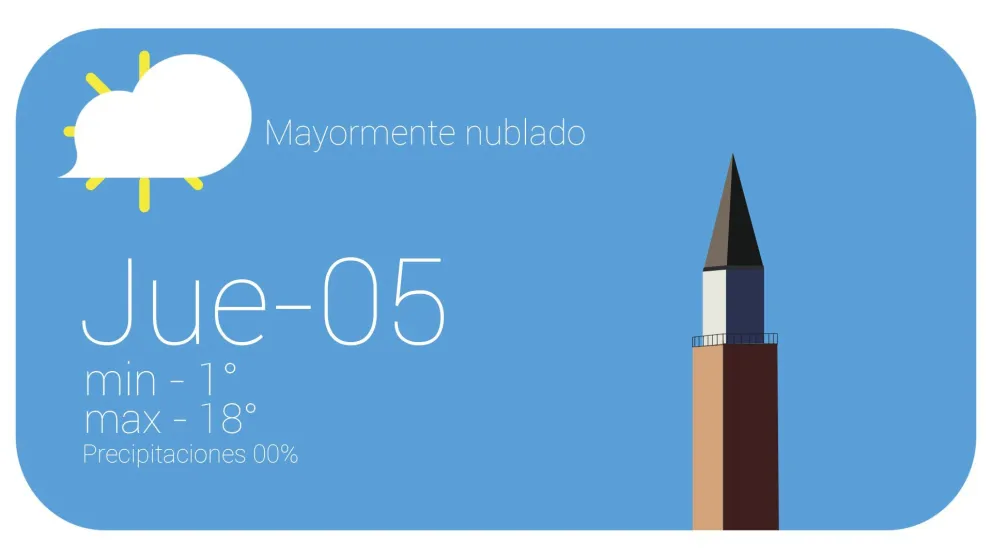 El viento norte hará subir un poco la temperatura