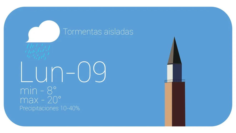El viento sur hará bajar la temperatura y hay probabilidad de tormentas