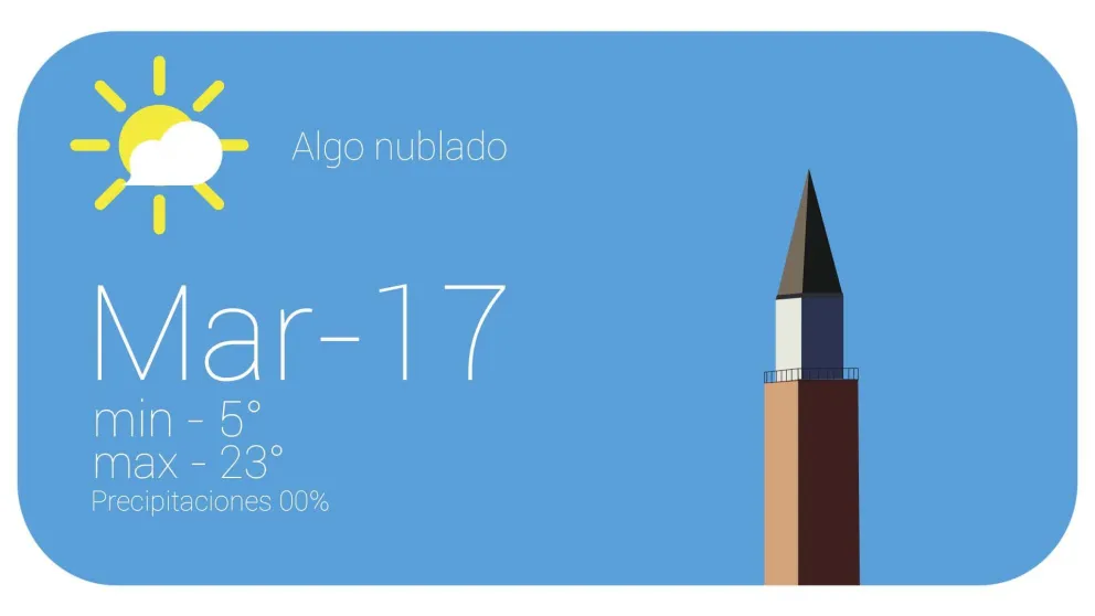 Martes agradable y con algunas nubes