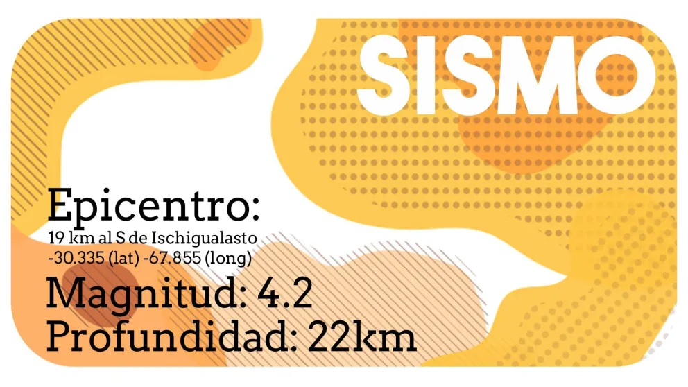 Día de la primavera movidito: un sismo se registró en la siesta sanjuanina