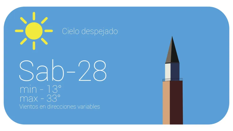 El calor será protagonista del sábado