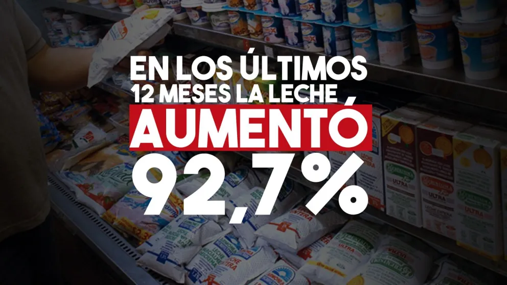 La leche aumentó otro 10%