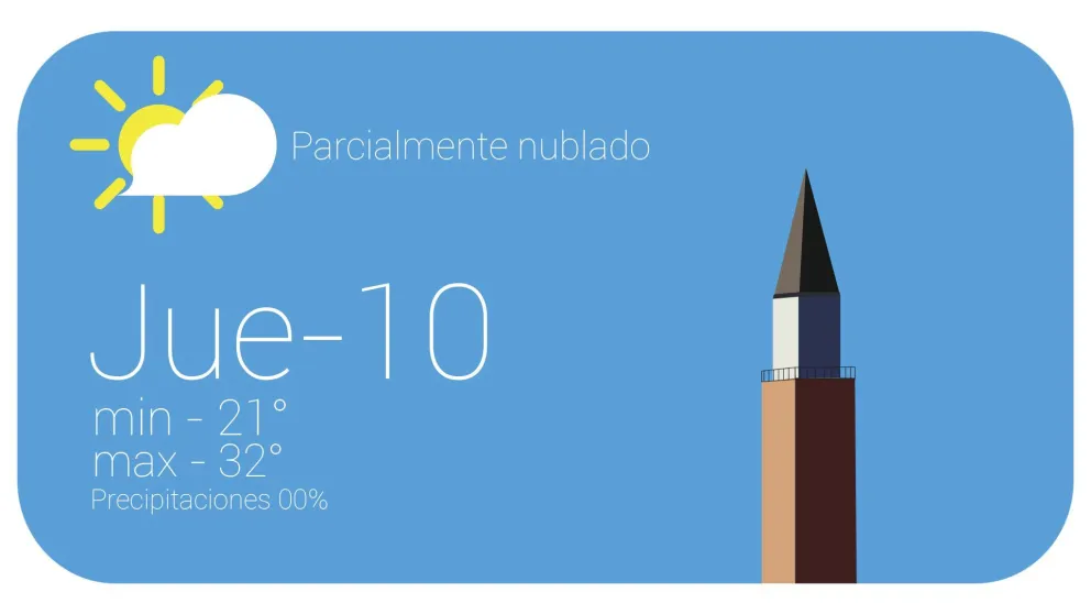 Nubes y calor para este jueves