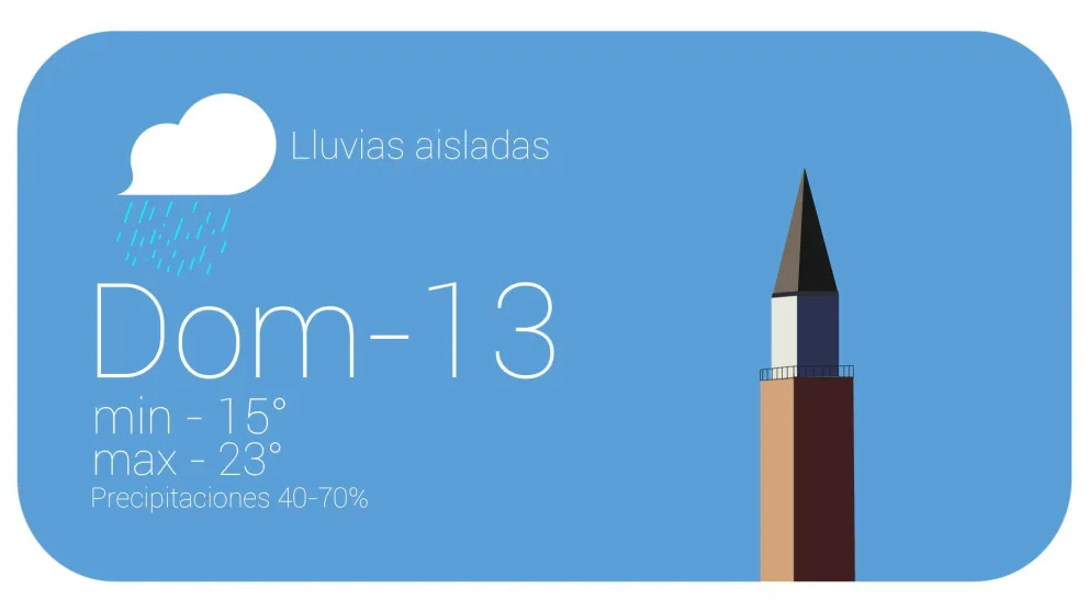 El viento sur trajo frío y probabilidad de lluvia
