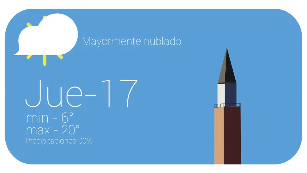 Nubes y viento sur para este jueves