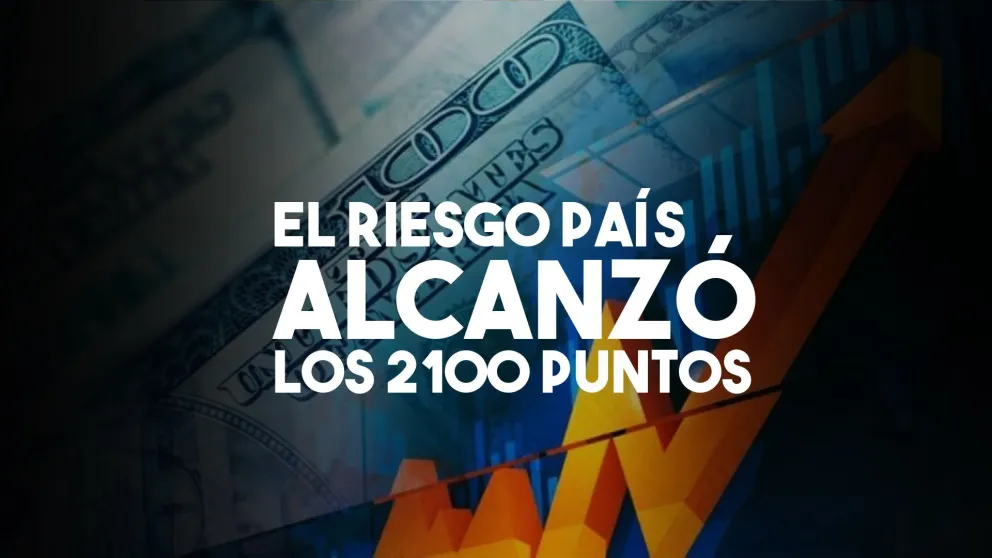 El Riesgo País argentino subió 4% y quedó otra vez sobre los 2.100 puntos básicos