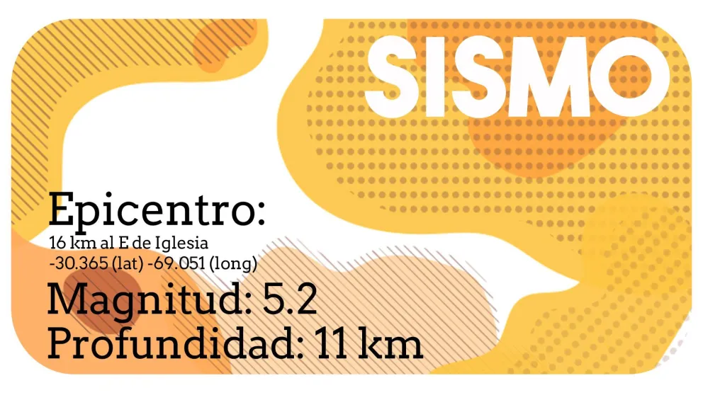Un fuerte sismo sacudió a los sanjuaninos