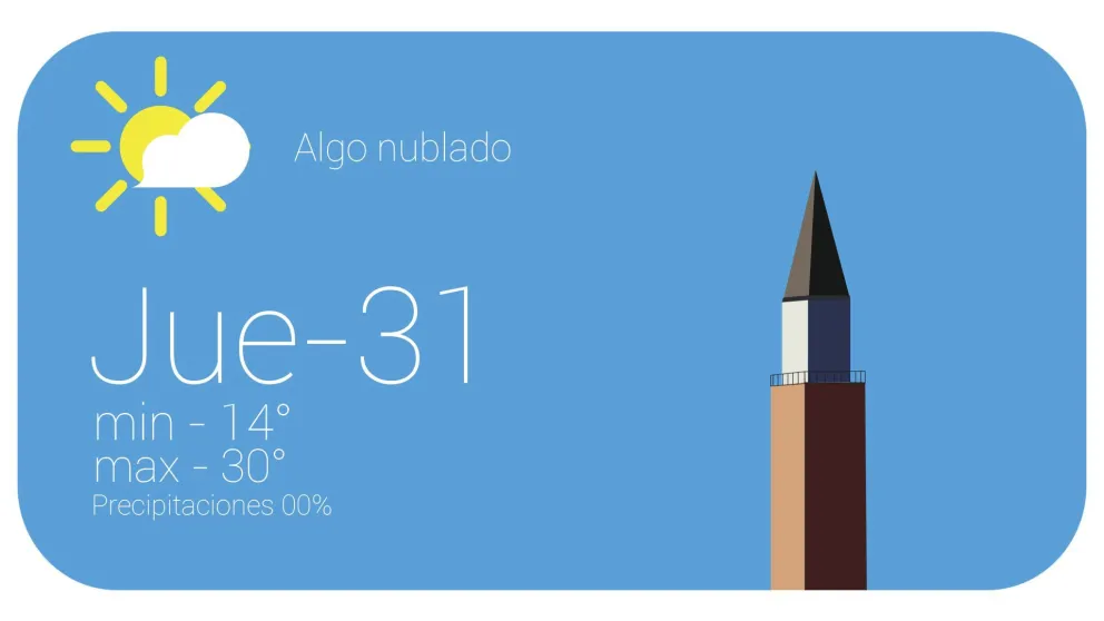 Después del respiro, vuelve el calor