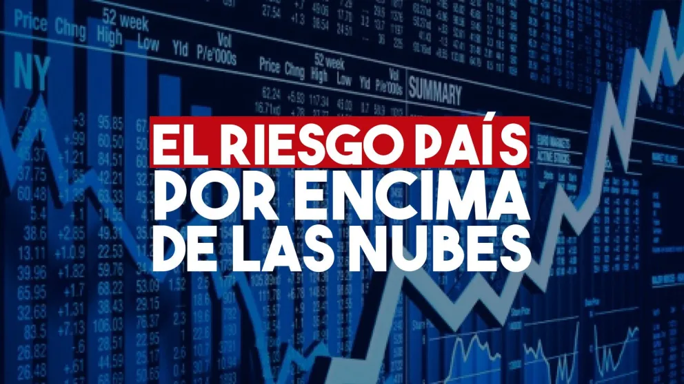 El riesgo país trepa 104 unidades a 2518, nivel máximo desde finales de agosto