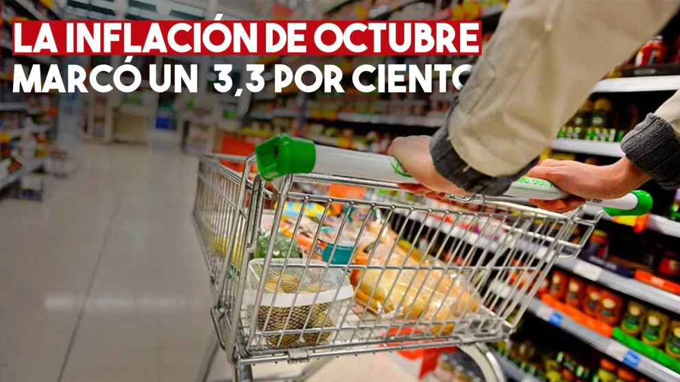 La inflación de octubre se desaceleró al 3,3%, pero en el año ya superó el 42%