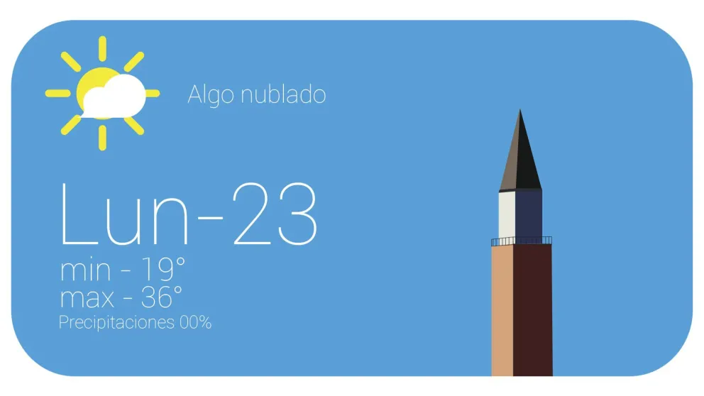 El calor no da respiro