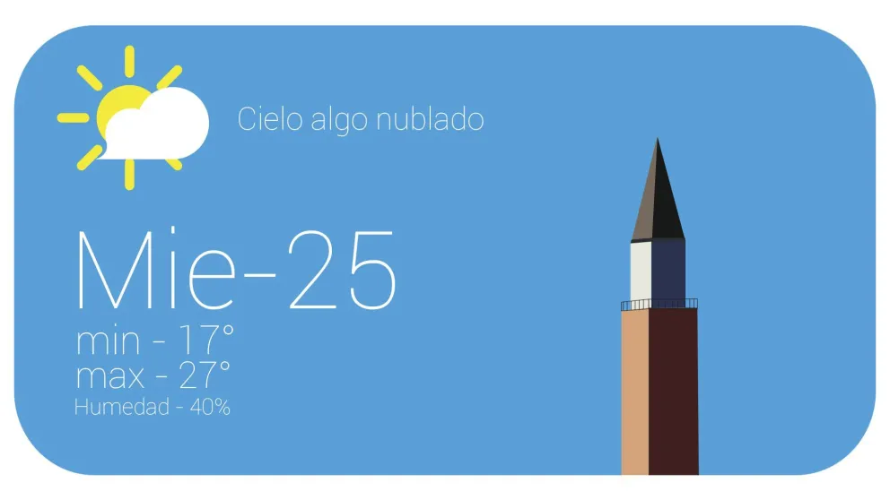 Después del calor y el viento, llega la calma