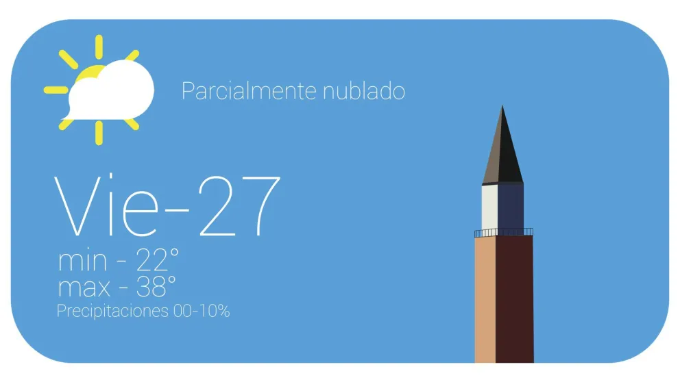 La semana se despide con un intenso calor