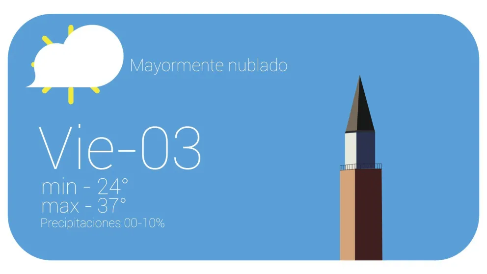 La semana se despide con viento norte y mucho calor